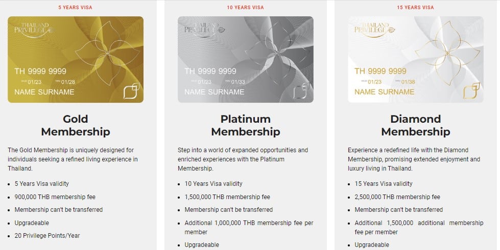 ВНЖ в Таиланде в 2024: элитная виза в Таиланд