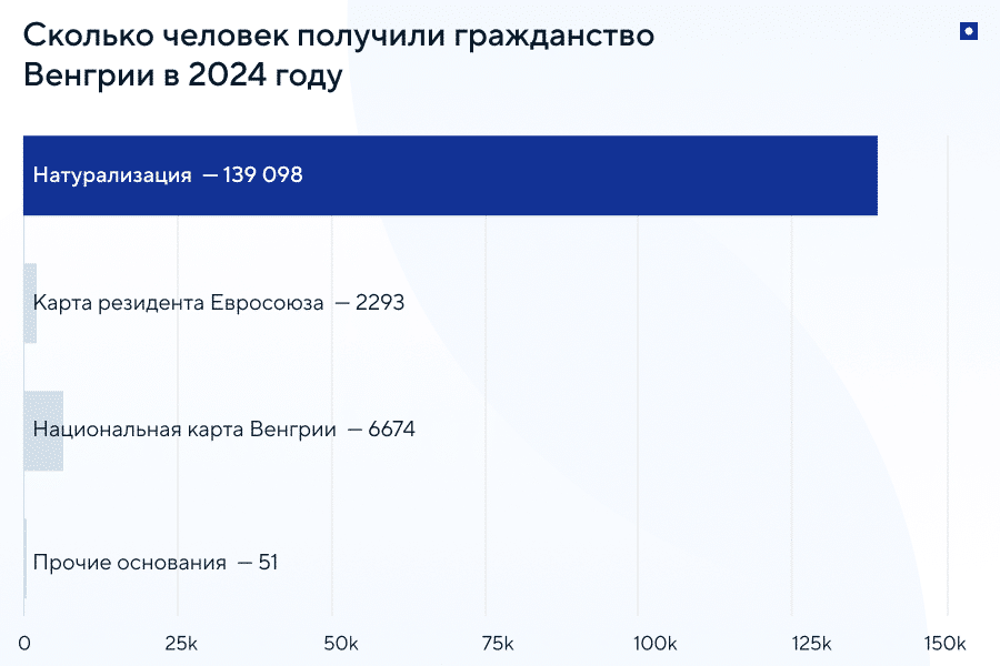 Венгерский паспорт: второе гражданство в Венгрии для россиян
