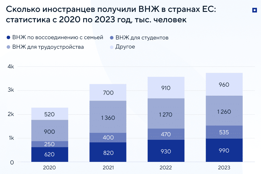 Сколько иностранцев в Евросоюзе