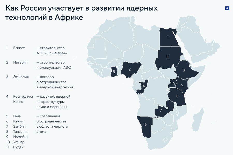 Российский бизнес в Африке