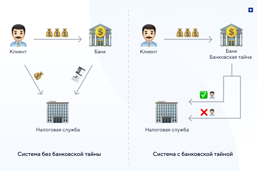 Банковская тайна