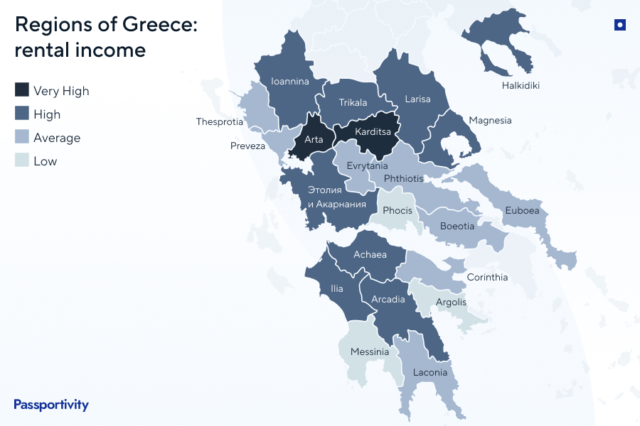 Analysis of real estate in Greek regions