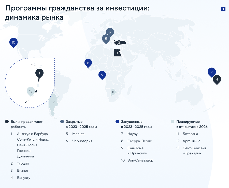 Гражданство за инвестиции