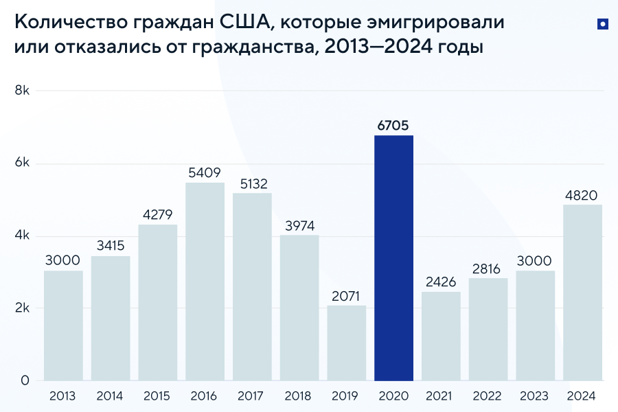 Тренды инвестиционного гражданства