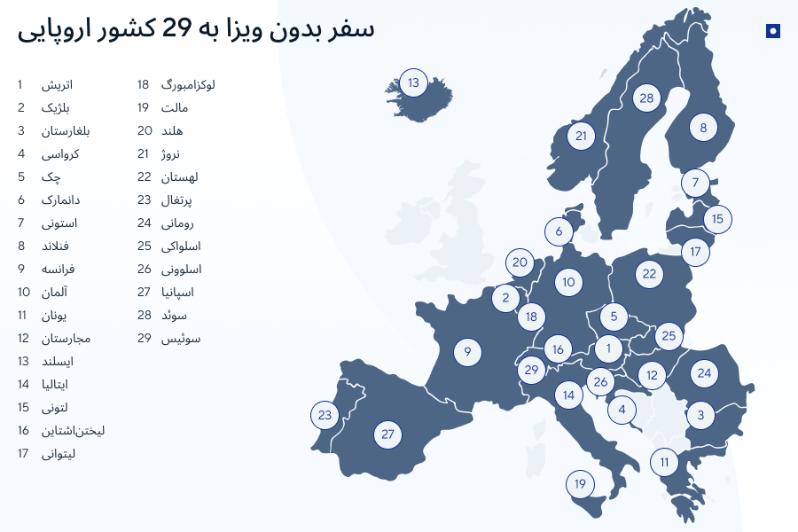 چگونه پاسپورت اروپایی دریافت کنیم