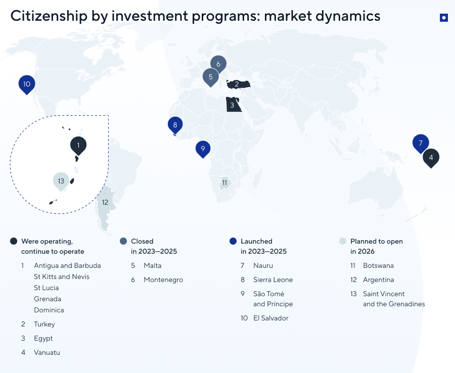 Citizenship by investment